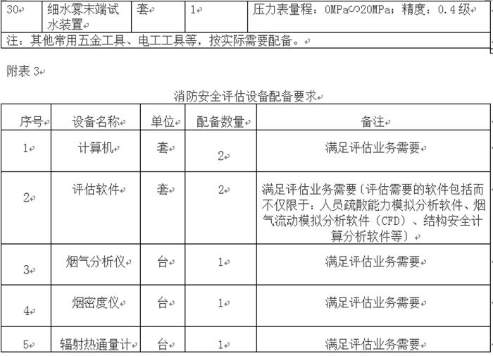 消防技術(shù)服務機構(gòu)從業(yè)條件(圖4)