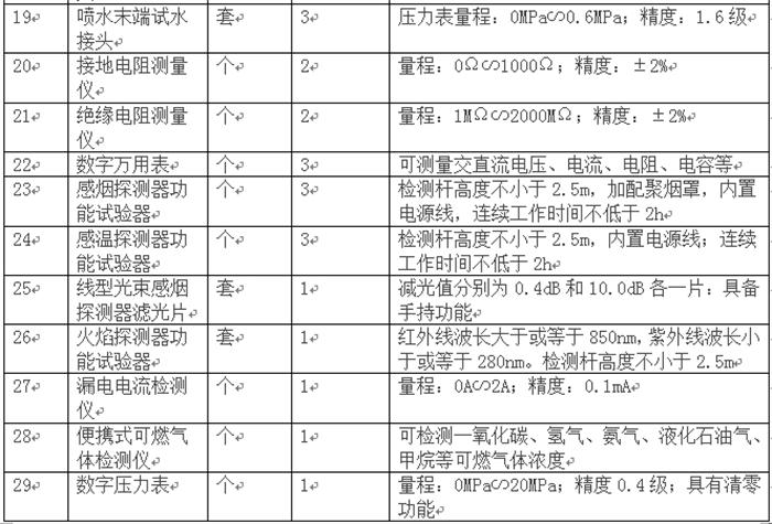 消防技術(shù)服務機構(gòu)從業(yè)條件(圖3)