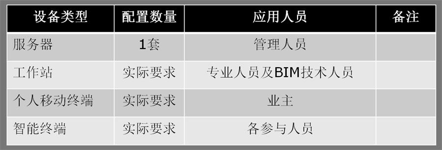 組建項(xiàng)目BIM團(tuán)隊(duì)小知識(shí)!(圖2)