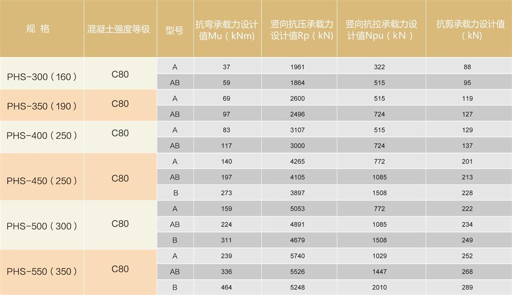 外方內(nèi)圓結(jié)構(gòu):預(yù)應(yīng)力混凝土空心方樁（PHS)(圖3)
