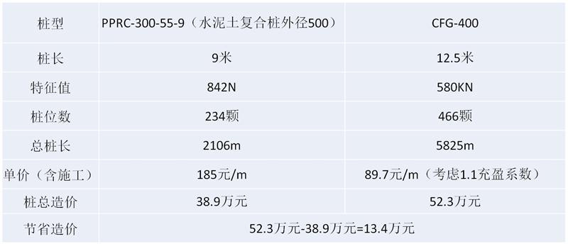 混凝土管樁難“延”之痛，一“引”了之！(圖16)