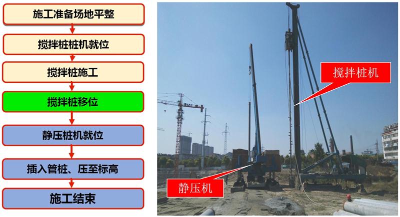 混凝土管樁難“延”之痛，一“引”了之！(圖7)