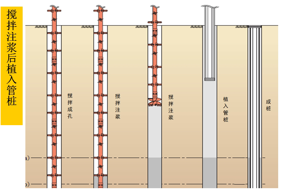 混凝土管樁難“延”之痛，一“引”了之！(圖5)
