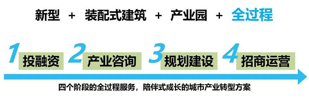 【建設(shè)產(chǎn)業(yè)園】一站式服務(wù)！(圖6)