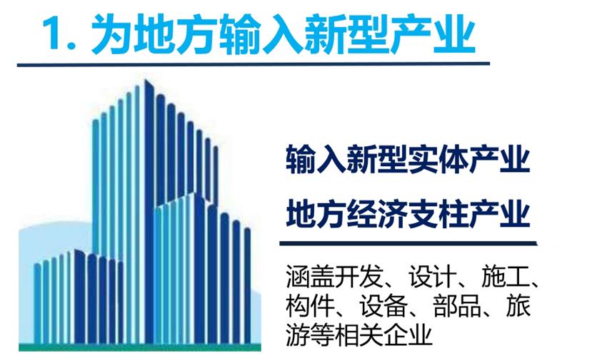 8大特色：城市（園區(qū)）轉型升級考量！(圖3)