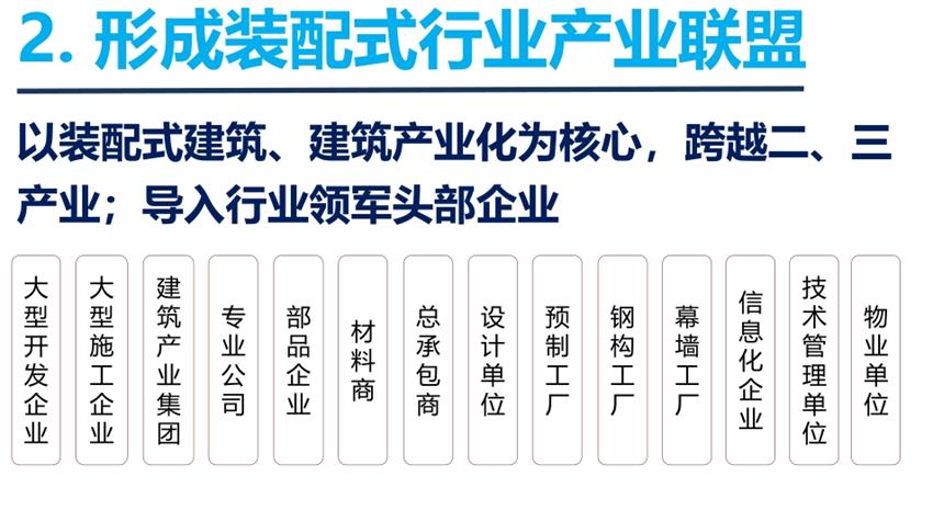 8大特色：城市（園區(qū)）轉型升級考量！(圖4)