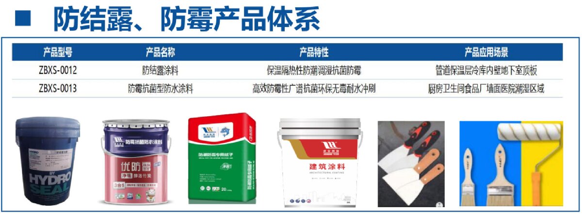 地下空間：防結露、防霉治理修繕(圖4)