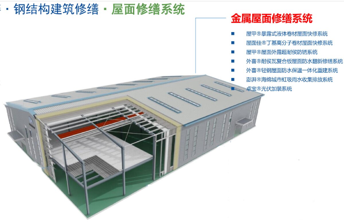 鋼結(jié)構(gòu)車間褪色、銹蝕、滲漏等修繕三種方法！(圖1)
