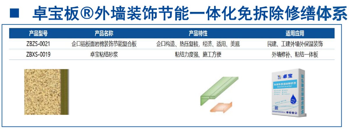 外墻一體化免拆除修繕兩個方案！(圖8)