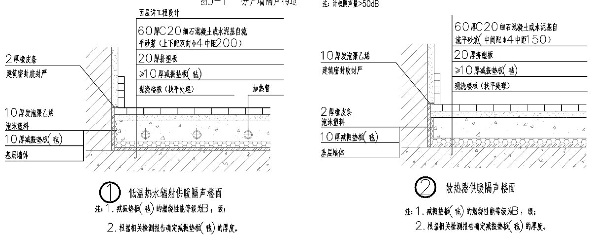 住宅隔聲降噪、防串味專(zhuān)篇（2025）(圖4)
